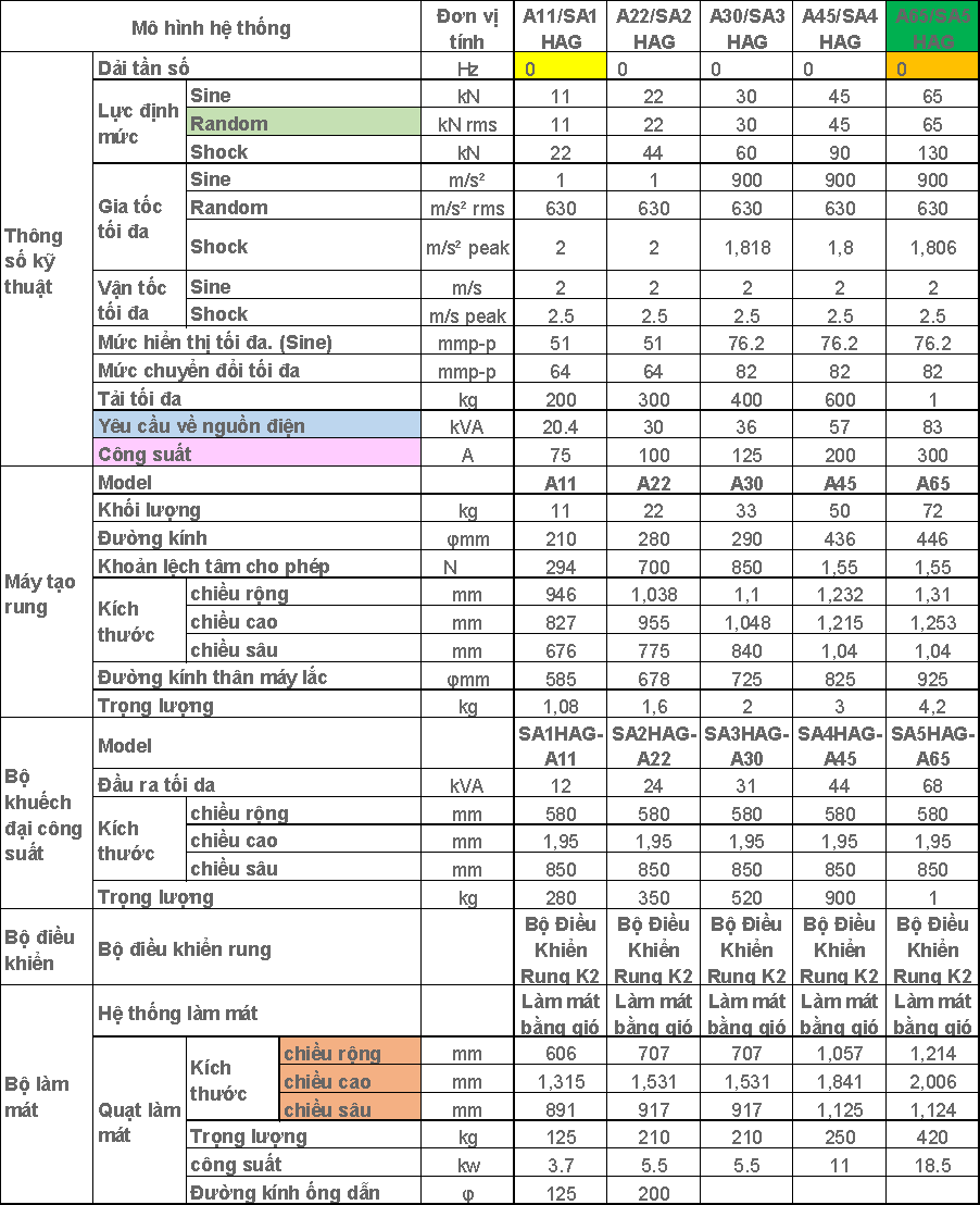 may-thu-nghiem-rung-dong-imv-a-series