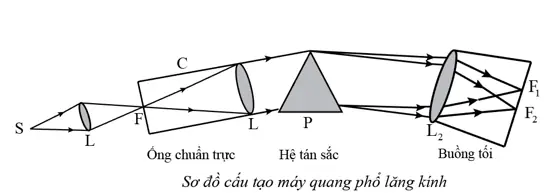 may-quang-pho-phat-xa