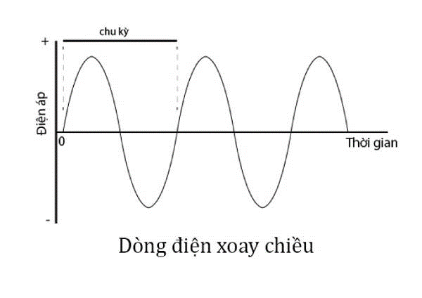 tro-khang-la-gi