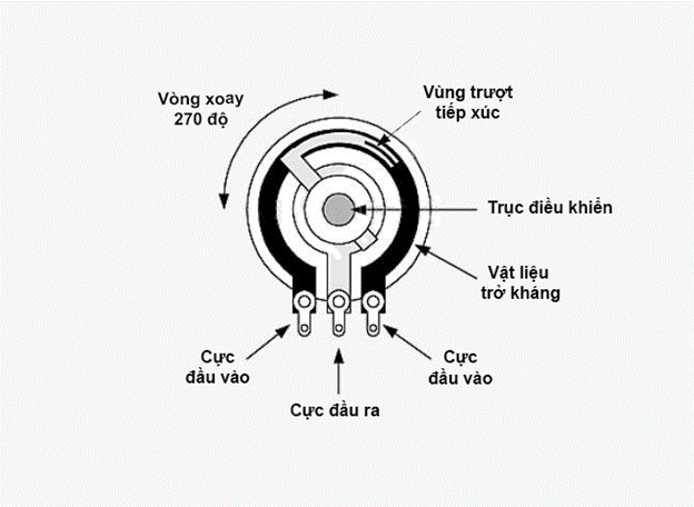 tro-khang-la-gi