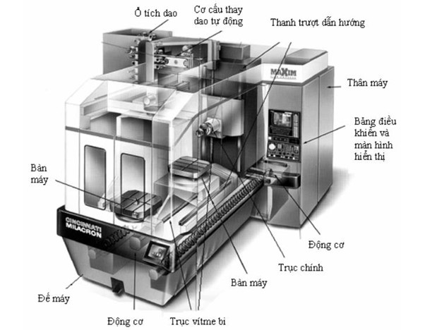 may-cnc-la-gi