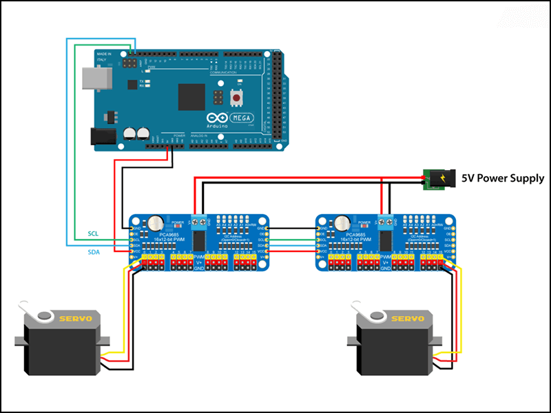 dieu-khien-dong-co-servo