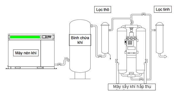 cac-phuong-phap-xu-ly-khi-nen-1