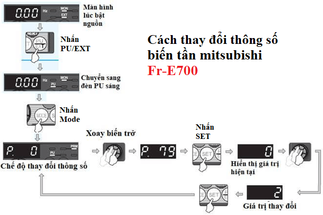 cai-dat-bien-tan-mitsubishi 