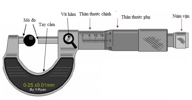 cach-doc-thuoc-kep-panme
