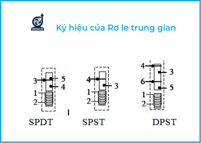 ro-le-trung-gian