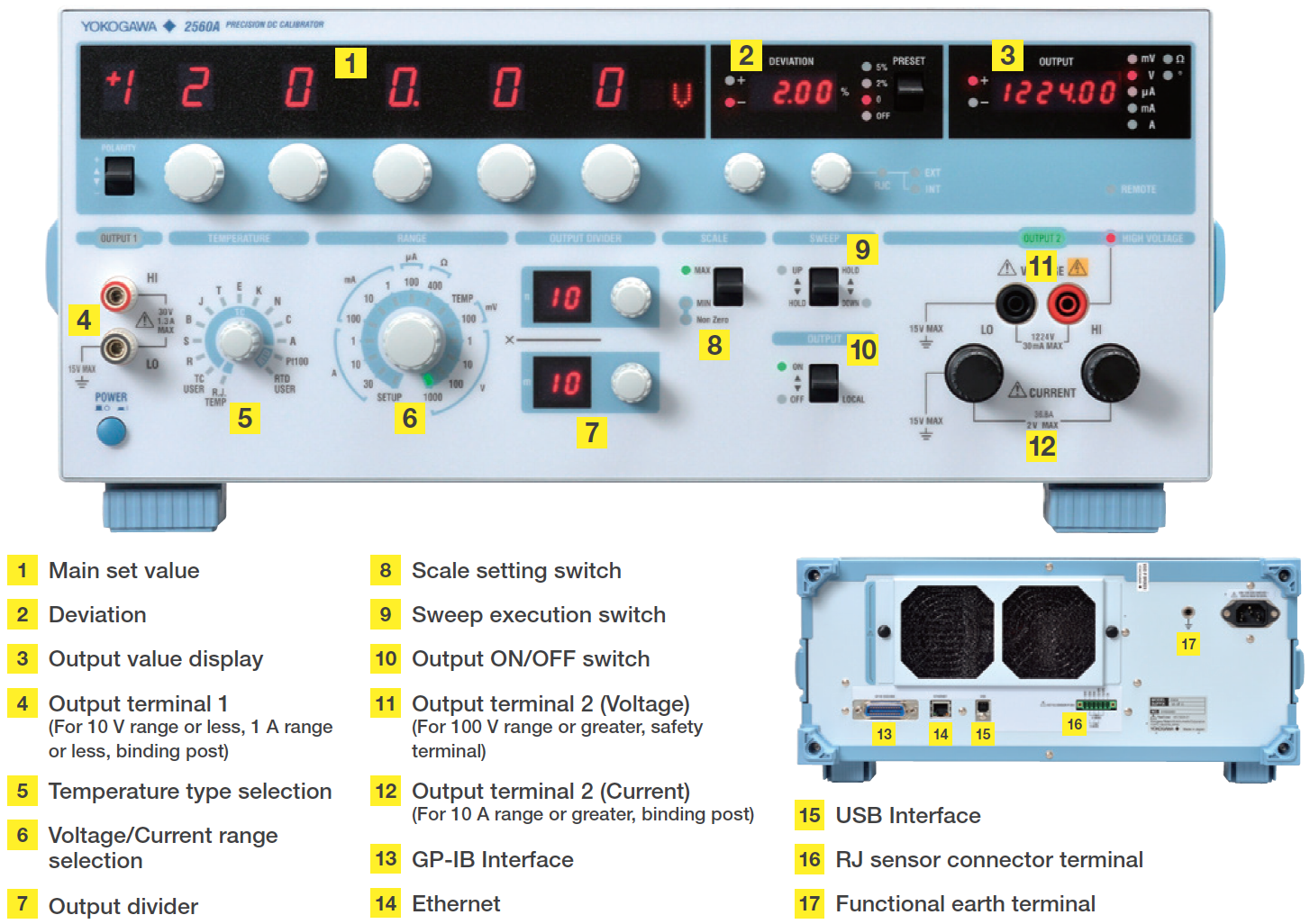 Máy chuẩn điện áp và dòng điện DC Yokogawa 2560A
