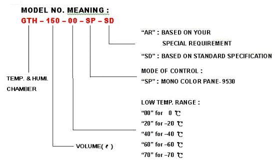 Buồng thử nghiệm nhiệt độ và độ ẩm giả lập Giant Force CP- Series (Chamber)