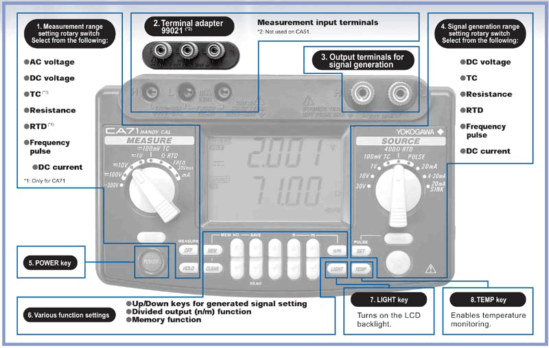 Máy hiệu chuẩn đa chức năng Yokogawa CA71