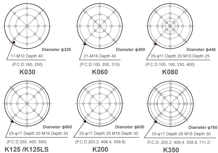 Hệ thống thử nghiệm rung IMV K-series (High-Excitation-Force Water-Cooled Range)