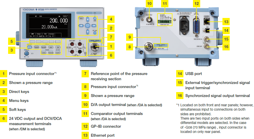 Máy đo áp suất kỹ thuật số Yokogawa MT300