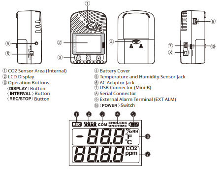 Thiết Bị Ghi Cường Độ Ánh Sáng Tia UV Nhiệt Độ và Độ Ẩm T&D TR-74Ui-S