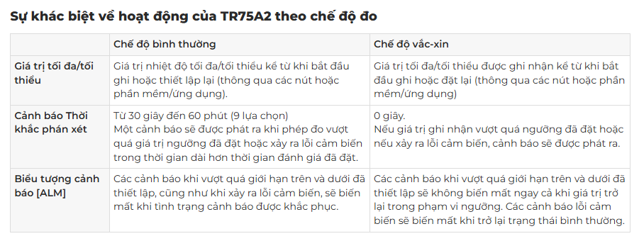 Thiết bị ghi nhiệt độ Tandd TR75A