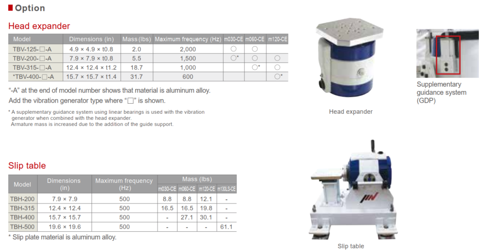 Hệ thống thử nghiệm rung IMV m-series (Low Acoustic Noise and Compact Range)