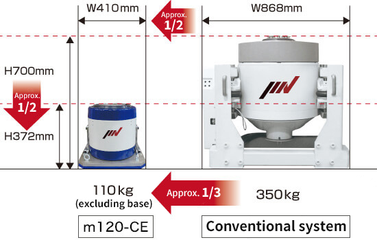 Hệ thống thử nghiệm rung IMV m-series (Low Acoustic Noise and Compact Range)