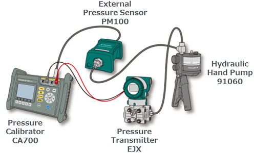 Cảm biến áp suất ngoài Yokogawa PM100