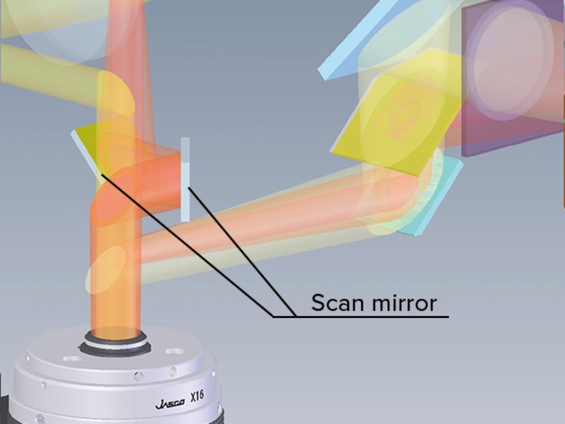 Kính hiển vi FTIR JASCO IRT-5X được ứng dụng rộng rãi trong nghiên cứu và phân tích vật liệu