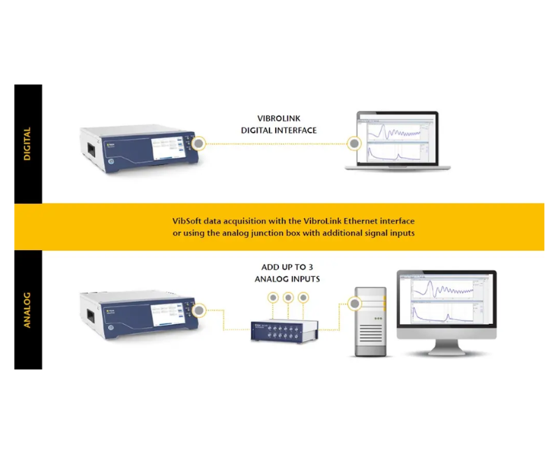 Hệ thống đo rung laser – Polytec – VibroOne