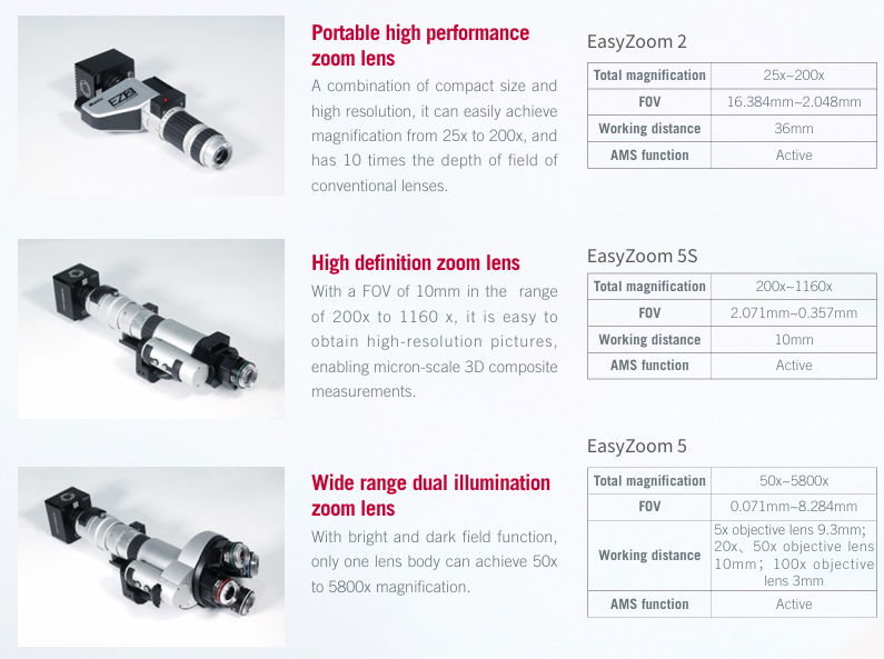 Kính hiển vi motic ezzoom