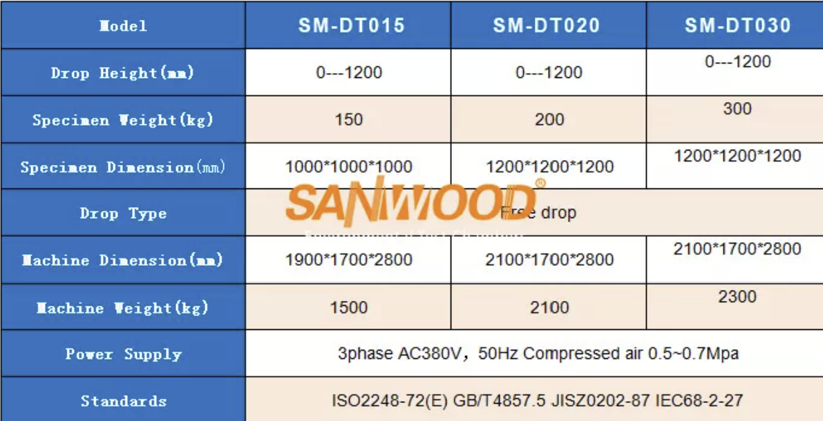 Máy thử nghiệm rơi tự do SANWOOD – Drop Test System
