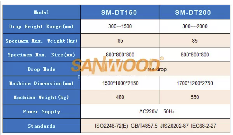 Máy thử nghiệm bao bì rơi tự do SANWOOD – Drop Tester