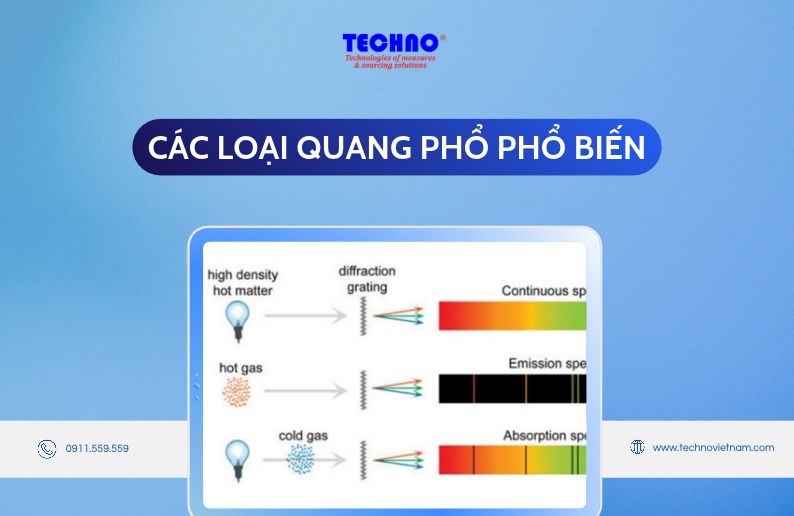 Đặc điểm, phân loại và ứng dụng của các loại quang phổ phổ biến
